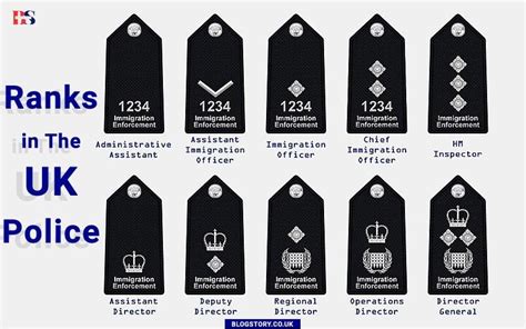 Understanding Ranks in The UK Police - A Comprehensive Guide