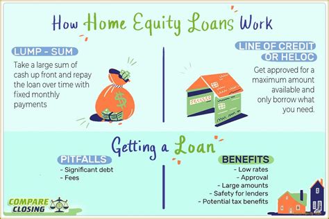 Home Equity Loan Rates In Las Vegas – Dekoronline