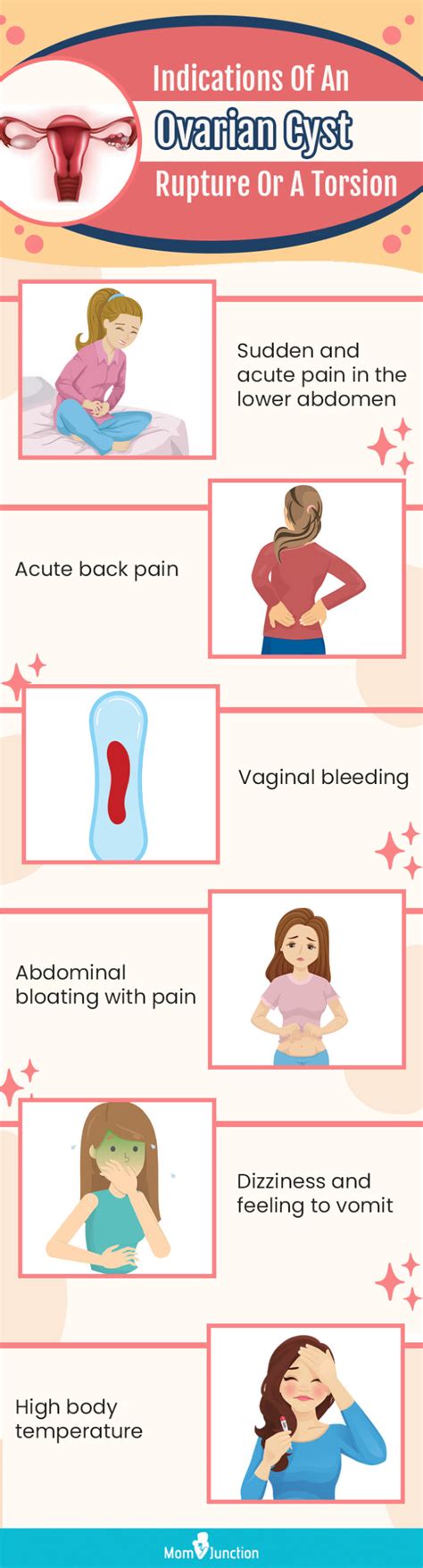 Ovary Cyst Pain