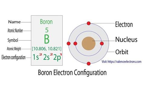 Boron Bohr Diagram