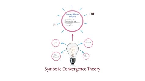 Symbolic Convergence Theory by Jenn Breast