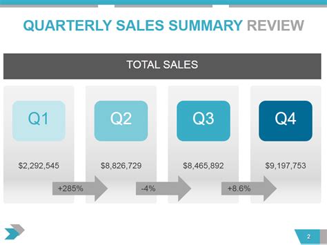 Sales Qbr Template Ppt