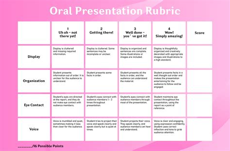 oral presentation grading rubric