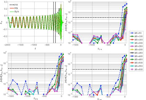 Figure 1 from Gravitational-wave data analysis using binary black-hole waveforms | Semantic Scholar