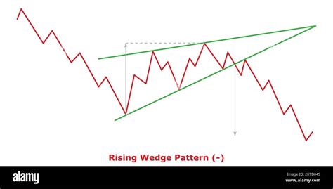 Rising Wedge Pattern - Bearish (-) - Green & Red - Bearish Continuation Chart Patterns ...