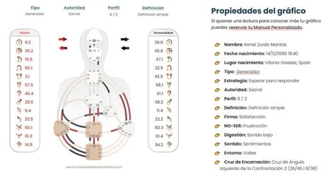 Diferencias entre la Astrología y el Diseño Humano - Blog Diseño Humano