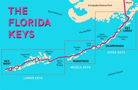 The Ultimate Florida Keys Snorkeling Guide: Expert Picks + Hidden Gems ⋆ Expedition to Florida