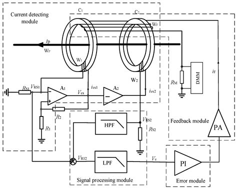 Sensors | Free Full-Text | A High Accuracy AC+DC Current Transducer for ...