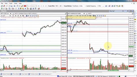 Nifty Option Trading Strategy | Low Risk Nifty Weekly Options Selling