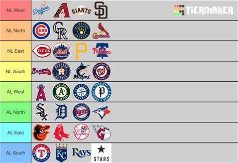 New Divisions if MLB Expands to 32 Teams. Thoughts? : r/mlb