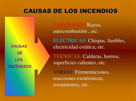 PPT - PREVENCIÓN DE INCENDIOS PowerPoint Presentation, free download - ID:551269