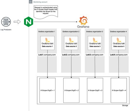 AWS open source news/updates #74 | Beachgeek blog - a refuge for pineapple on pizza lovers