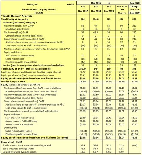 AAON Inc.: Time To Take Profits (NASDAQ:AAON) | Seeking Alpha