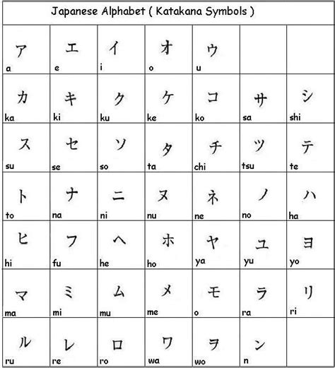 Alphabet In Japanese - The phonetic character sets are called hiragana and katakana, and the ...