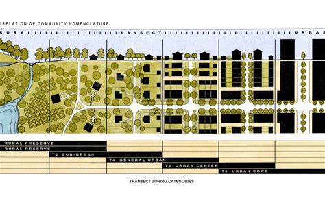 The Transect: A diagram of diversity | CNU