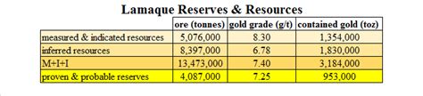 Eldorado Gold: More Upside Ahead (NYSE:EGO) | Seeking Alpha