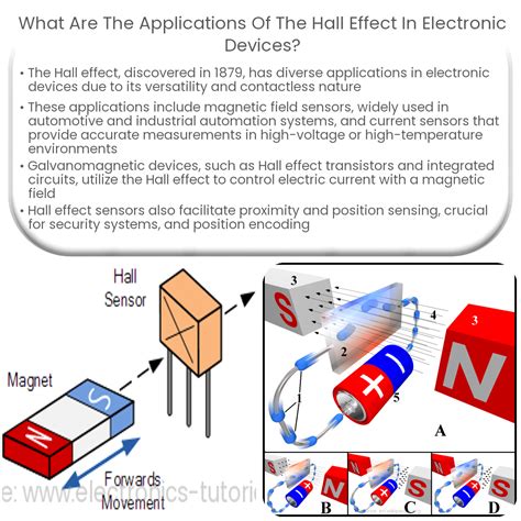 What are the applications of the Hall effect in electronic devices?