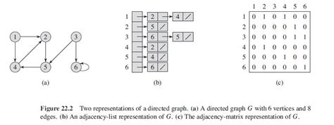 2. Problem 22. 1-7- Incidence matrix of a graph. | Chegg.com