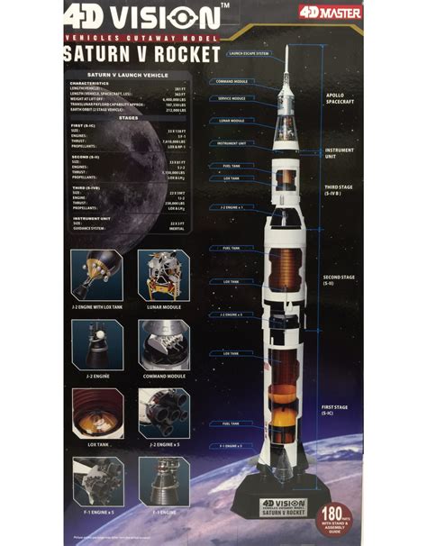 4D Vision Saturn V Rocket Model - Camera Concepts & Telescope Solutions