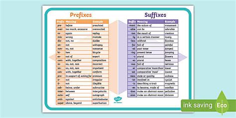 Prefix and Suffix Chart A3 Poster | Twinkl - Twinkl