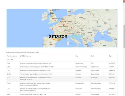 Amazon Europe Marketplace Spotlight: Here's What You Need to Know ...