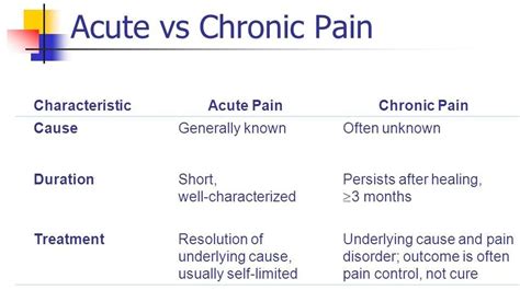 Tips for managing chronic pain - Woodside Clinic