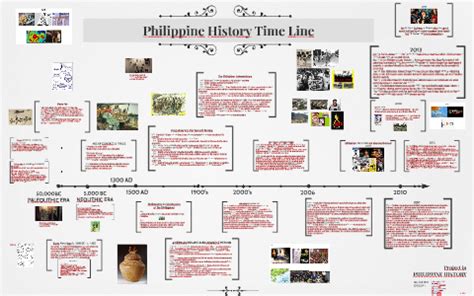 History Of The Philippines Timeline - The Best Picture History