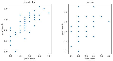 Subplot matplotlib example - westprofile