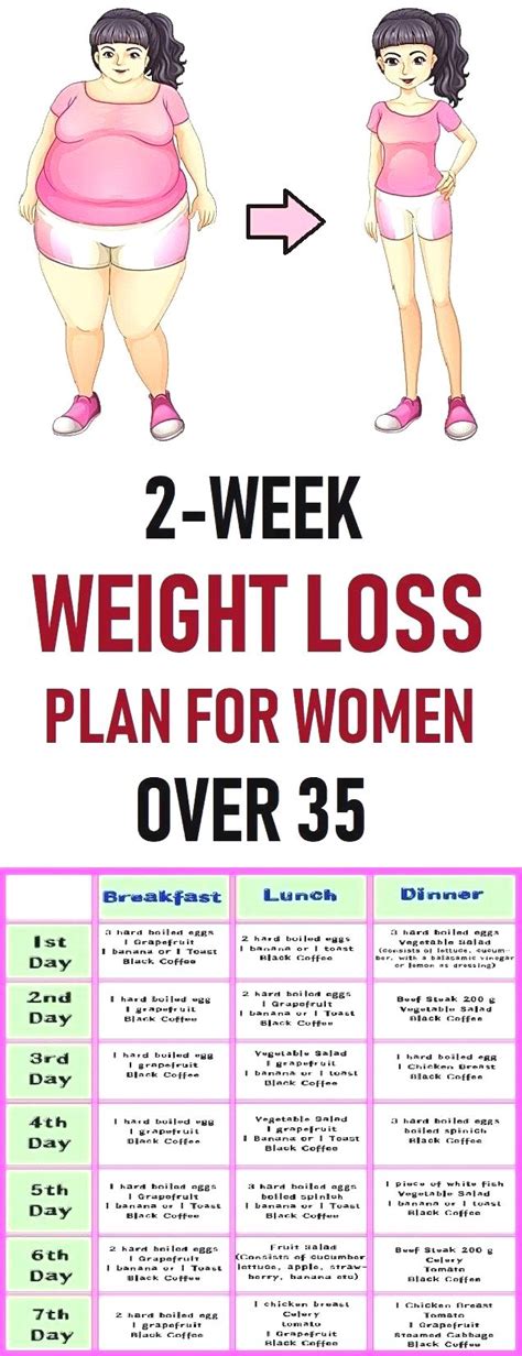 List Of Quick Weight Loss Diet Plan 2022 - Weight Loss