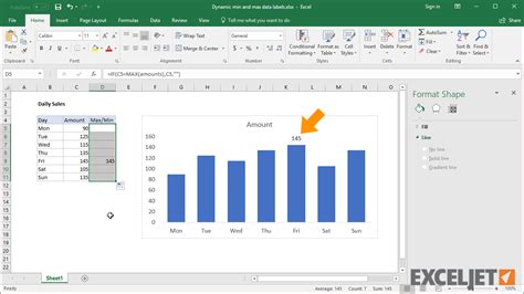 Excel tutorial: Dynamic min and max data labels