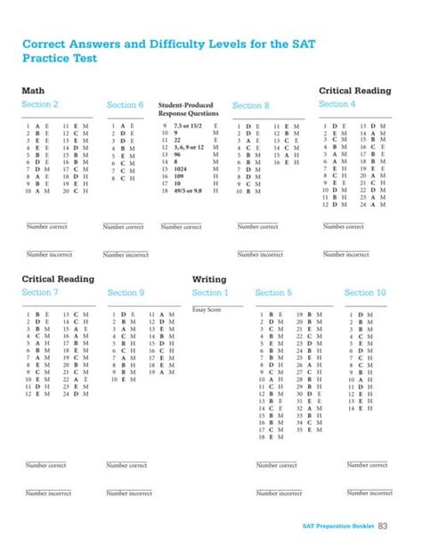 SAT Practice test answers-2004-05 | PDF