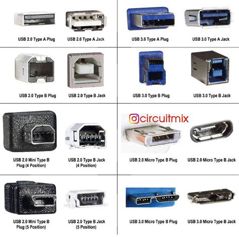 🔴 Types of USB connectors.👥 Tag your friends 😍 Please follow us 👉@circuitmix ___ | Usb, Computer ...