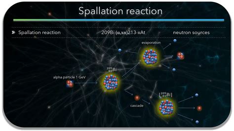 Spallation Reaction | Definition & Mechanism | nuclear-power.com