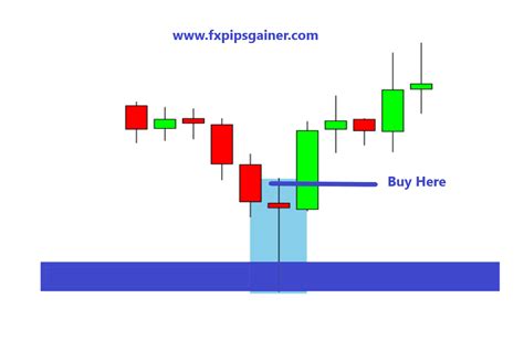 Forex Candlestick Patterns – Fast Scalping Forex Hedge Fund