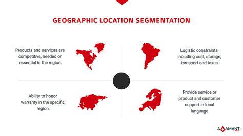 Market Segmentation: Geographic Location - Adamant Links