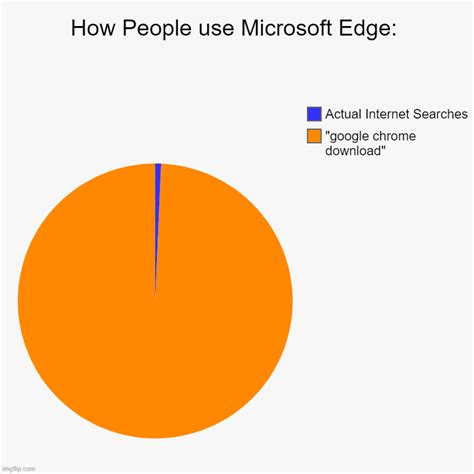 New Microsoft Edge Meme - img-user