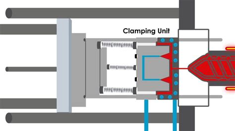 How Does Plastic Injection Molding Work?