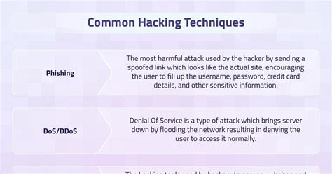 Common Hacking Techniques | TechnoLush