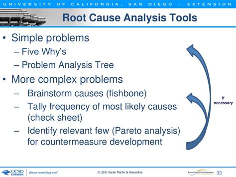 Root Cause Analysis Tools