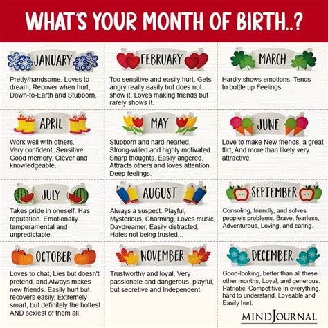 What's Your Month Of Birth? in 2023 | Birth month quotes, Birth month ...