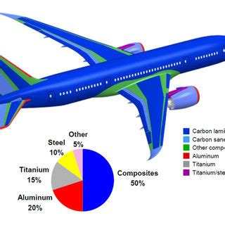 2. Composite materials trends [1] | Download Scientific Diagram