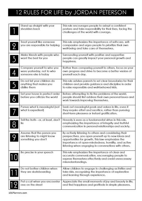 Jordan Peterson 12 Rules for Life Summary & Infographic