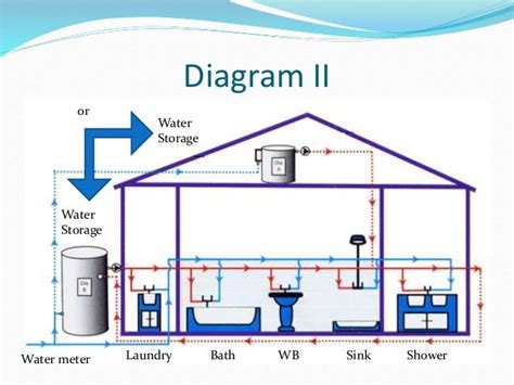 Water supply system