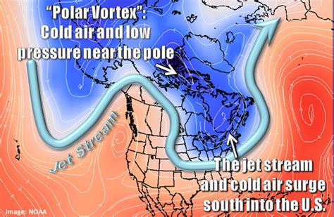 What is the Polar Vortex?