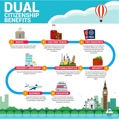 The Dual Citizenship Guidelines and the difference with a Second Passport