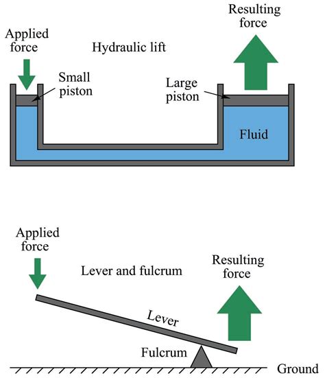 Fluid Mechanics | Physics in Industrial Instrumentation | Textbook