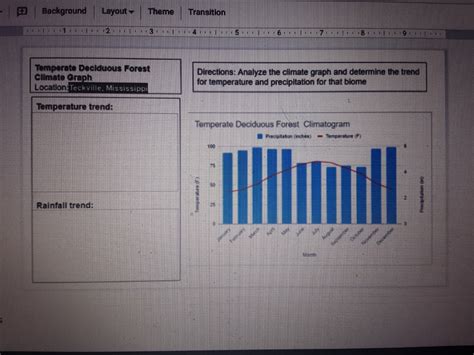 Answered: Temperate Deciduous Forest Climate… | bartleby