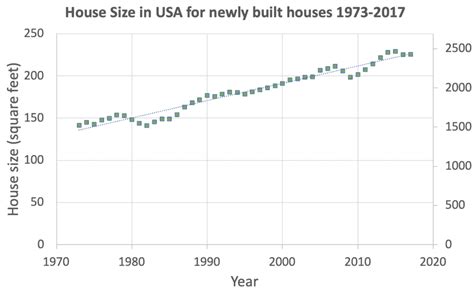 How Big is a House? Average House Size by Country - 2024 - Shrink That ...