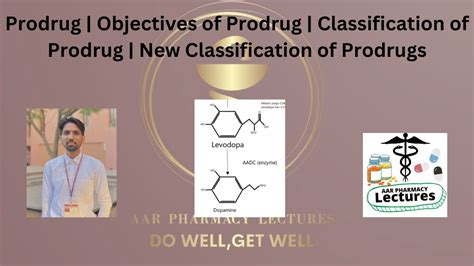 Prodrug | Objectives of Prodrug | Classification of Prodrug | New ...