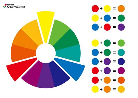 Printable Blank Color Wheel